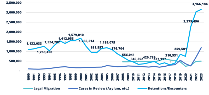 Photo of migration data